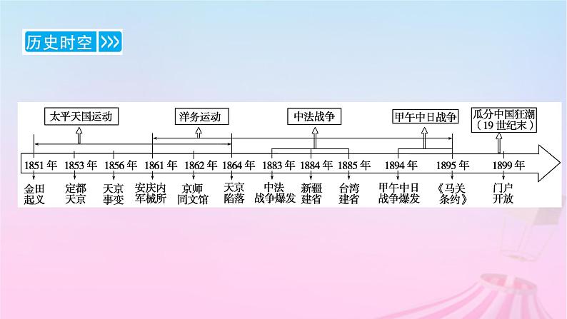 新教材适用2023_2024学年高中历史第5单元晚清时期的内忧外患与救亡图存第16课国家出路的探索与列强侵略的加剧课件部编版必修中外历史纲要上06