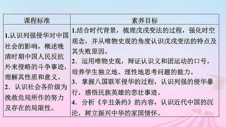 新教材适用2023_2024学年高中历史第5单元晚清时期的内忧外患与救亡图存第17课挽救民族危亡的斗争课件部编版必修中外历史纲要上第5页