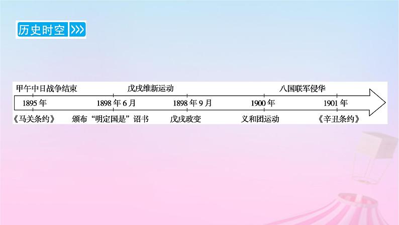 新教材适用2023_2024学年高中历史第5单元晚清时期的内忧外患与救亡图存第17课挽救民族危亡的斗争课件部编版必修中外历史纲要上第6页