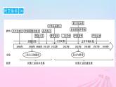 新教材适用2023_2024学年高中历史第6单元辛亥革命与中华民国的建立第18课辛亥革命课件部编版必修中外历史纲要上