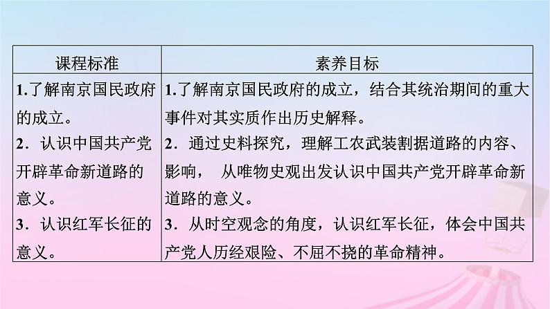 新教材适用2023_2024学年高中历史第7单元中国共产党成立与新民主主义革命兴起第21课南京国民政府的统治和中国共产党开辟革命新道路课件部编版必修中外历史纲要上第5页