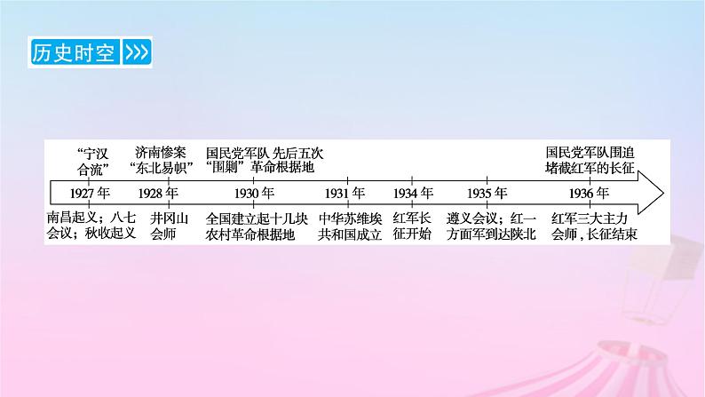 新教材适用2023_2024学年高中历史第7单元中国共产党成立与新民主主义革命兴起第21课南京国民政府的统治和中国共产党开辟革命新道路课件部编版必修中外历史纲要上第6页