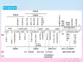 新教材适用2023_2024学年高中历史第8单元中华民族的抗日战争和人民解放战争第22课从局部抗战到全国抗战课件部编版必修中外历史纲要上