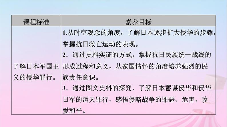 新教材适用2023_2024学年高中历史第8单元中华民族的抗日战争和人民解放战争第22课从局部抗战到全国抗战课件部编版必修中外历史纲要上第7页