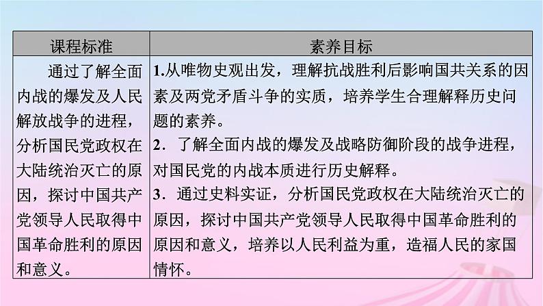 新教材适用2023_2024学年高中历史第8单元中华民族的抗日战争和人民解放战争第24课人民解放战争课件部编版必修中外历史纲要上第5页