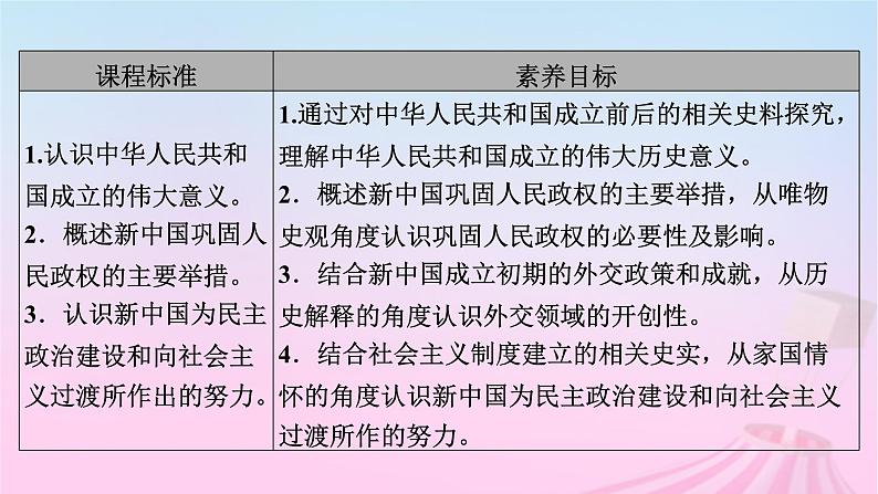 新教材适用2023_2024学年高中历史第9单元中华人民共和国成立和社会主义革命与建设第25课中华人民共和国成立和向社会主义的过渡课件部编版必修中外历史纲要上07