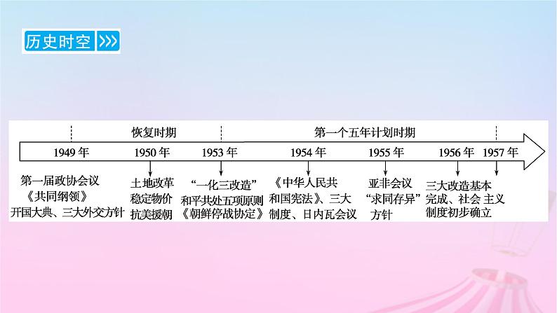 新教材适用2023_2024学年高中历史第9单元中华人民共和国成立和社会主义革命与建设第25课中华人民共和国成立和向社会主义的过渡课件部编版必修中外历史纲要上08