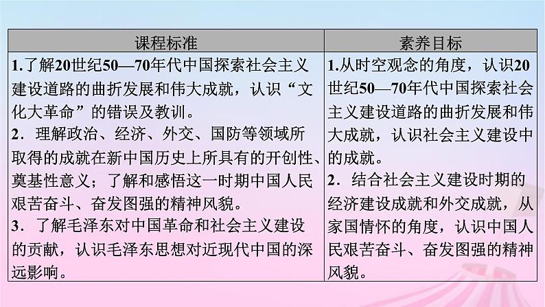 新教材适用2023_2024学年高中历史第9单元中华人民共和国成立和社会主义革命与建设第26课社会主义建设在探索中曲折发展课件部编版必修中外历史纲要上05