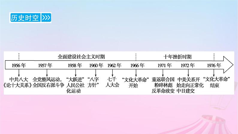 新教材适用2023_2024学年高中历史第9单元中华人民共和国成立和社会主义革命与建设第26课社会主义建设在探索中曲折发展课件部编版必修中外历史纲要上06