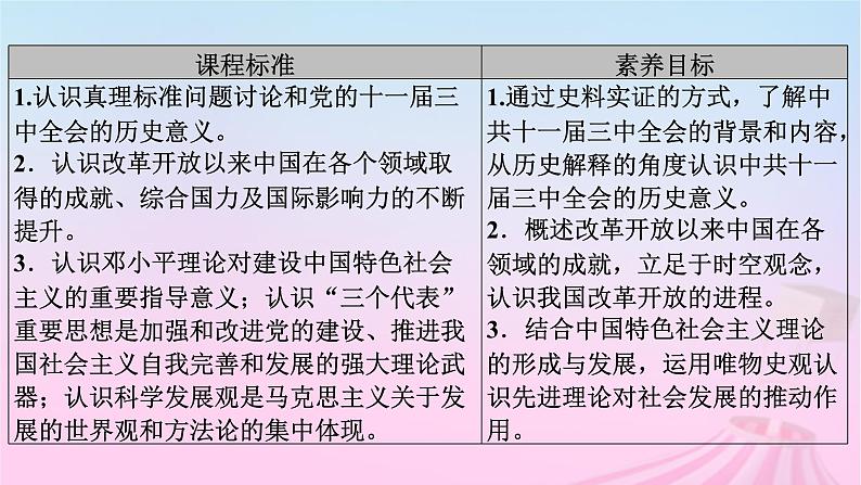 新教材适用2023_2024学年高中历史第10单元改革开放和社会主义现代化建设新时期第27课中国特色社会主义的开创与发展课件部编版必修中外历史纲要上07