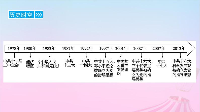 新教材适用2023_2024学年高中历史第10单元改革开放和社会主义现代化建设新时期第27课中国特色社会主义的开创与发展课件部编版必修中外历史纲要上08