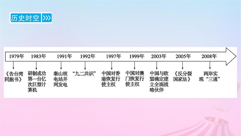 新教材适用2023_2024学年高中历史第10单元改革开放和社会主义现代化建设新时期第28课改革开放和社会主义现代化建设的巨大成就课件部编版必修中外历史纲要上07