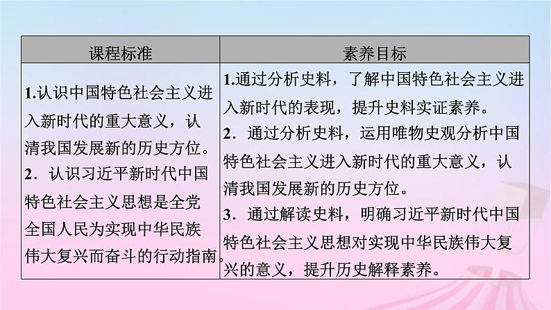 新教材适用2023_2024学年高中历史第11单元中国特色社会主义新时代第29课中国特色社会主义进入新时代课件部编版必修中外历史纲要上07