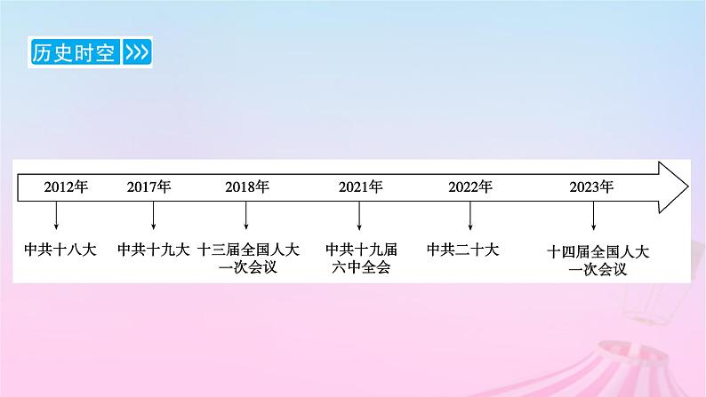 新教材适用2023_2024学年高中历史第11单元中国特色社会主义新时代第29课中国特色社会主义进入新时代课件部编版必修中外历史纲要上08