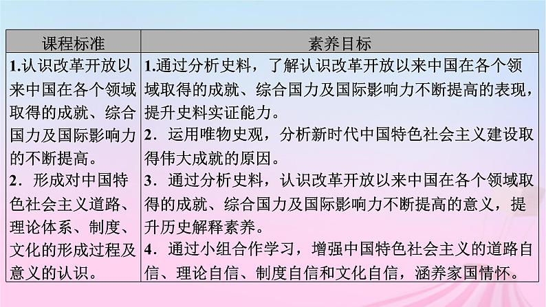 新教材适用2023_2024学年高中历史第11单元中国特色社会主义新时代第30课新时代中国特色社会主义的伟大成就课件部编版必修中外历史纲要上05