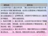 新教材适用2023_2024学年高中历史第11单元中国特色社会主义新时代第30课新时代中国特色社会主义的伟大成就课件部编版必修中外历史纲要上