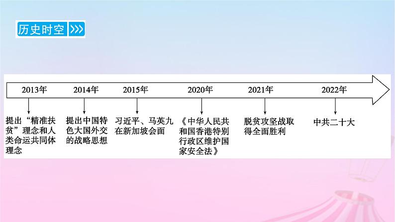 新教材适用2023_2024学年高中历史第11单元中国特色社会主义新时代第30课新时代中国特色社会主义的伟大成就课件部编版必修中外历史纲要上06