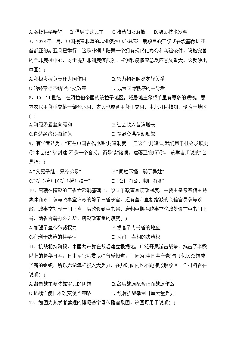 山西省大同市云冈区2023-2024学年高三上学期期中考试历史试题（含答案）02