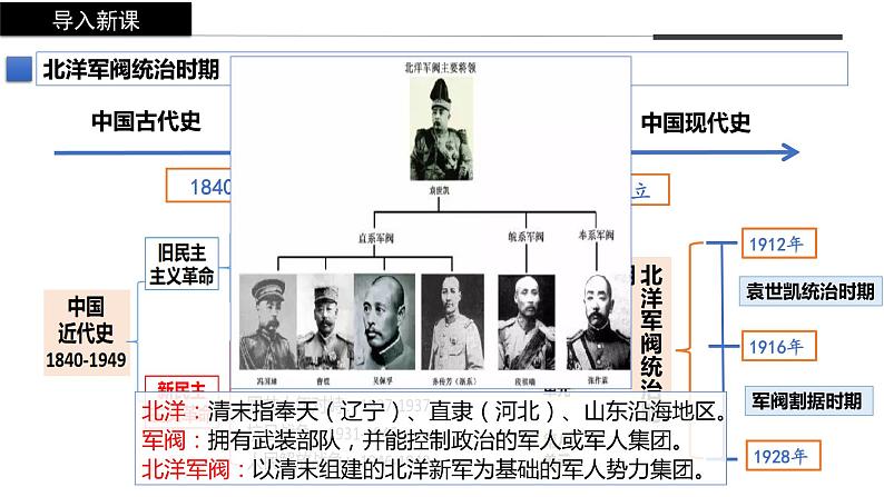 第19课 北洋军阀统治时期的政治、经济与文化课件 (2)第2页