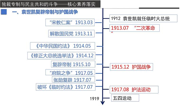 第19课 北洋军阀统治时期的政治、经济与文化课件 (2)第5页