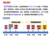 第19课 北洋军阀统治时期的政治、经济与文化课件 (3)