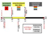 第19课 北洋军阀统治时期的政治、经济与文化课件 (5)