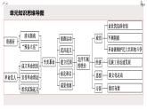 第19课 北洋军阀统治时期的政治、经济与文化课件 (6)