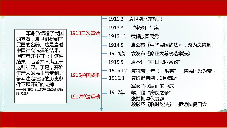 第19课 北洋军阀统治时期的政治、经济与文化课件 (6)第6页