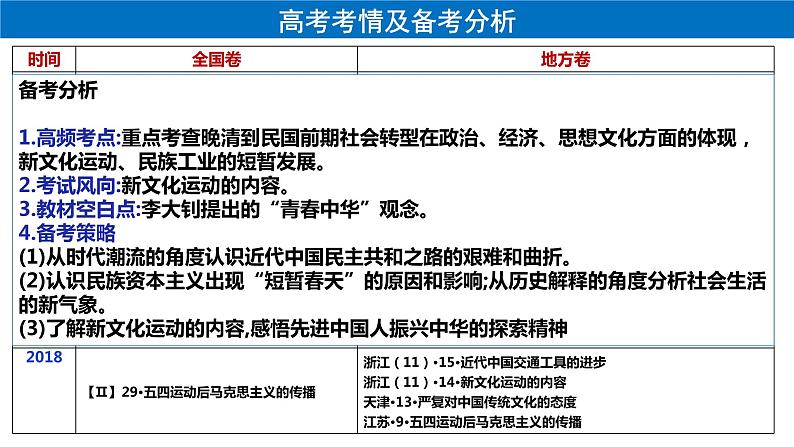 第19课 北洋军阀统治时期的政治、经济与文化课件 (7)第3页