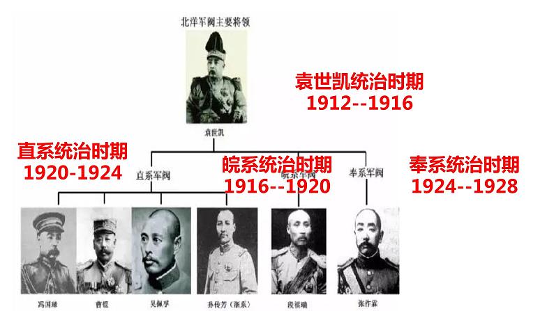 第19课 北洋军阀统治时期的政治、经济与文化课件 (9)03