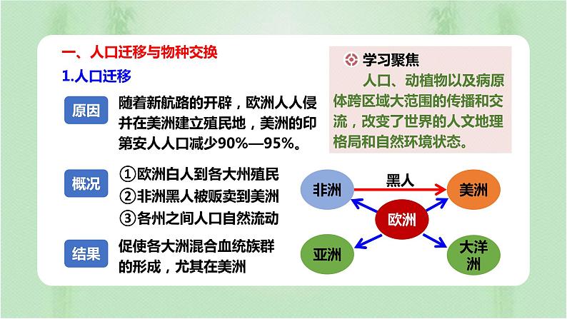 第7课全球联系的初步建立与世界格局的演变课件05
