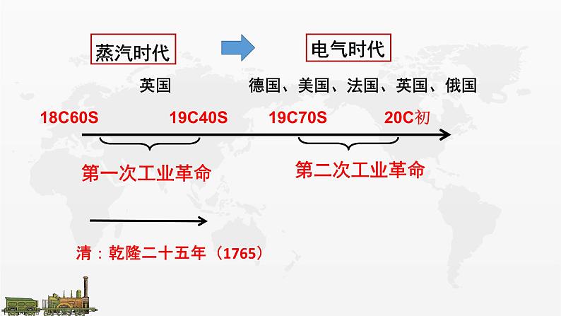 第10课影响世界的工业革命课件第2页