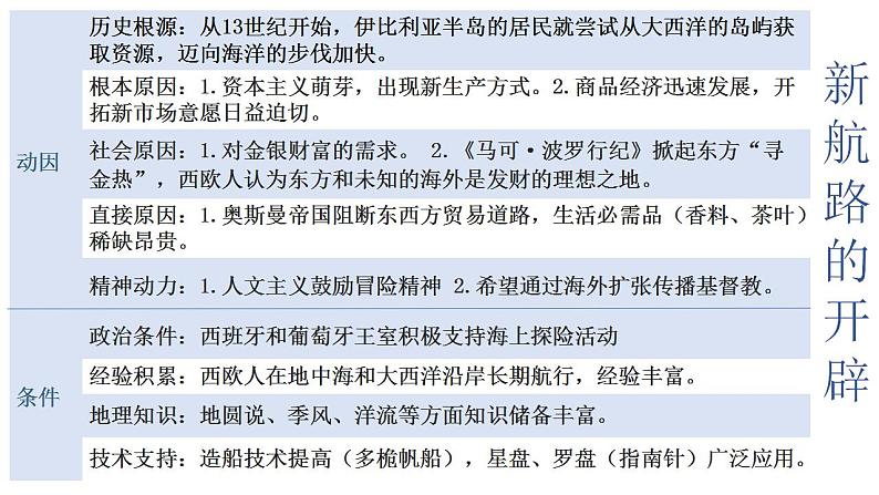 第三单元走向整体的世界大单元整合课课件第4页