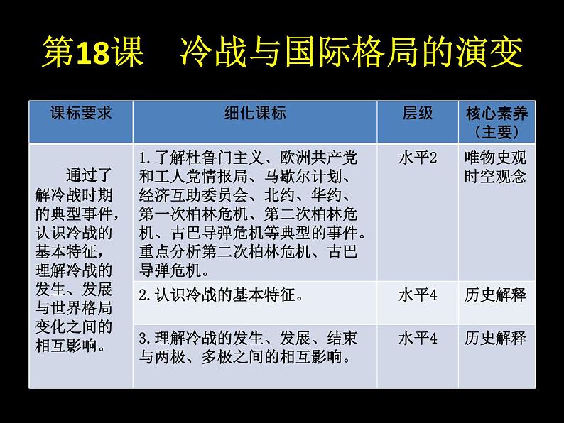 《中外历史纲要（下）》第八单元内容分析及教学建议课件第6页