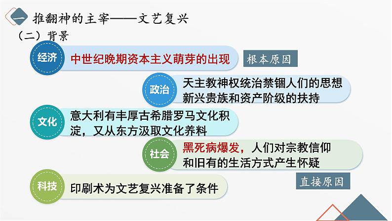 第8课欧洲的思想解放运动课件第7页