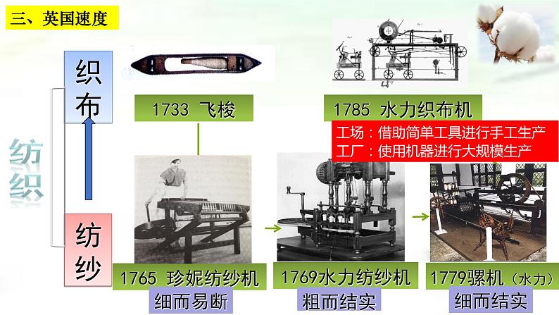 第10课影响世界的工业革命课件07