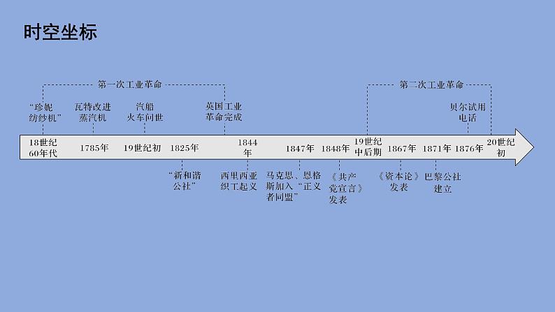 第11课马克思主义的诞生与传播课件第4页