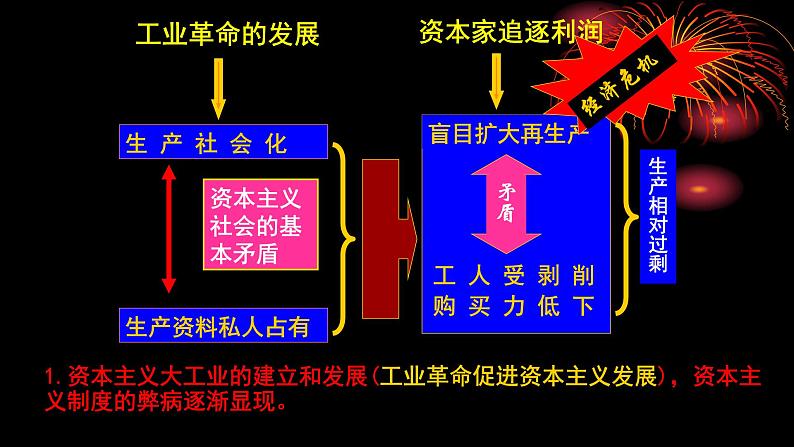 第11课马克思主义的诞生与传播课件第6页