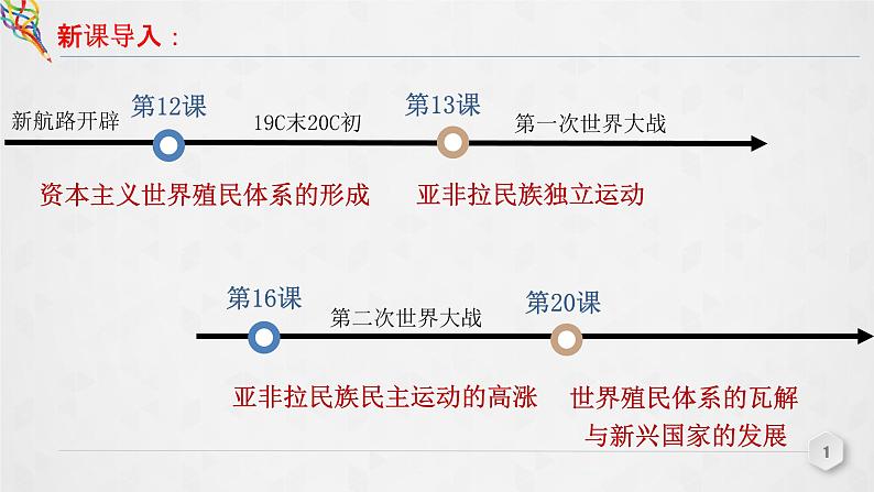 第21课 世界殖民体系的瓦解与新兴国家的发展课件01