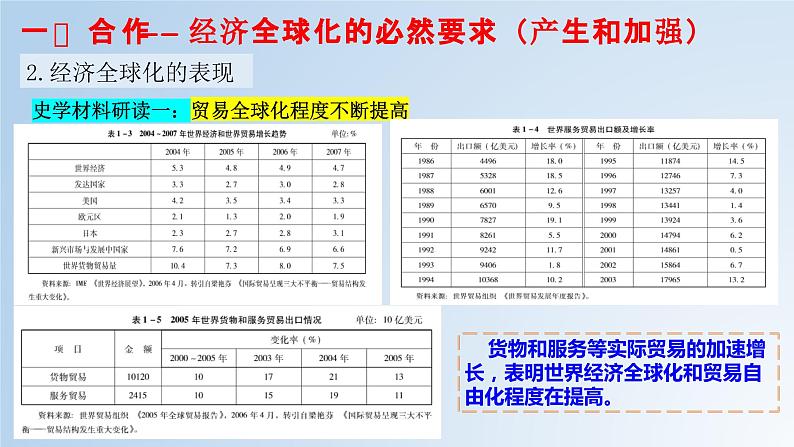 第22课 世界多极化与经济全球化课件第5页