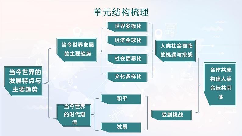 第九单元当代世界发展的特点与主要趋势 单元分析课件第4页