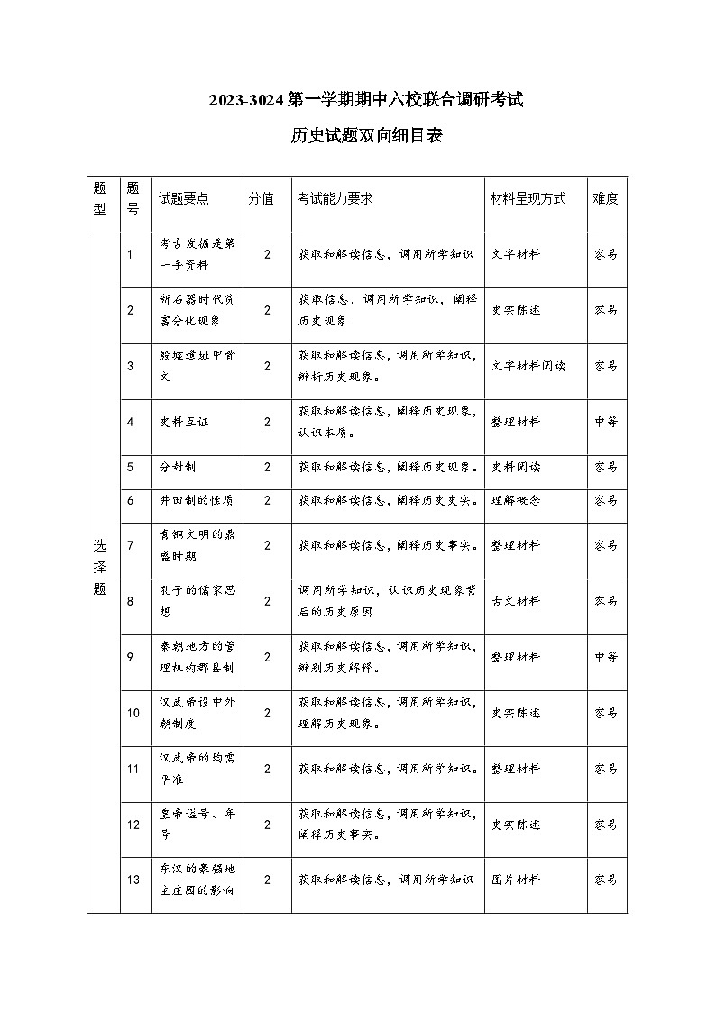 江苏省南京市六校联合体2023-2024学年高一上学期期中联合调研历史试卷（含答案）01