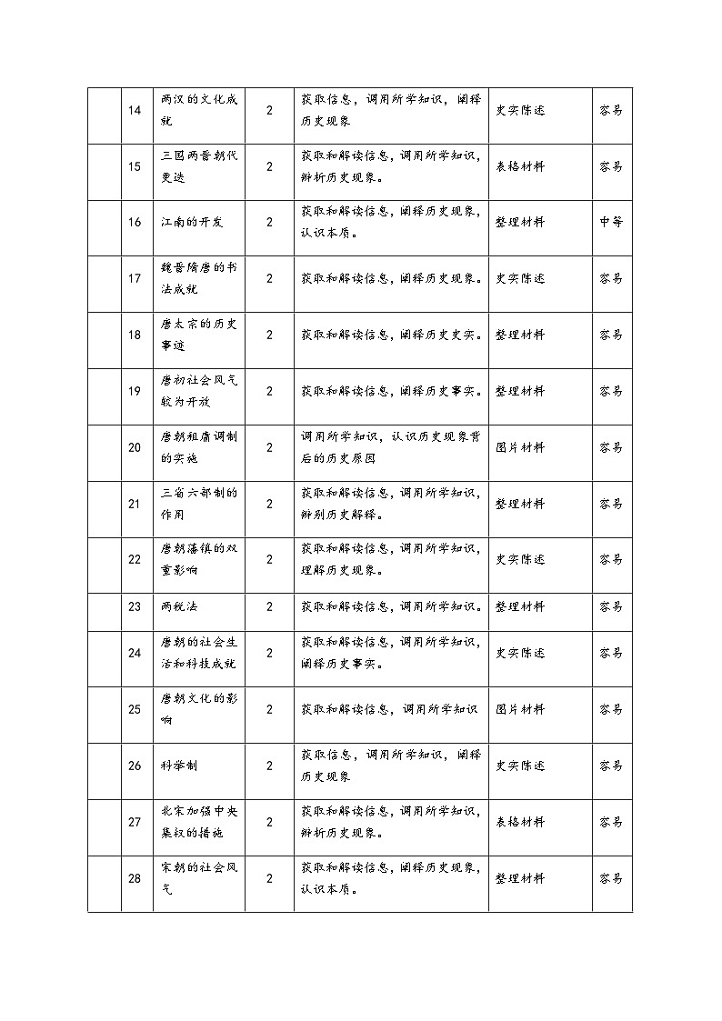 江苏省南京市六校联合体2023-2024学年高一上学期期中联合调研历史试卷（含答案）02