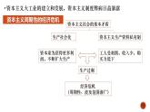 《中外历史纲要》（下） 第11课马克思主义的诞生与传播课件