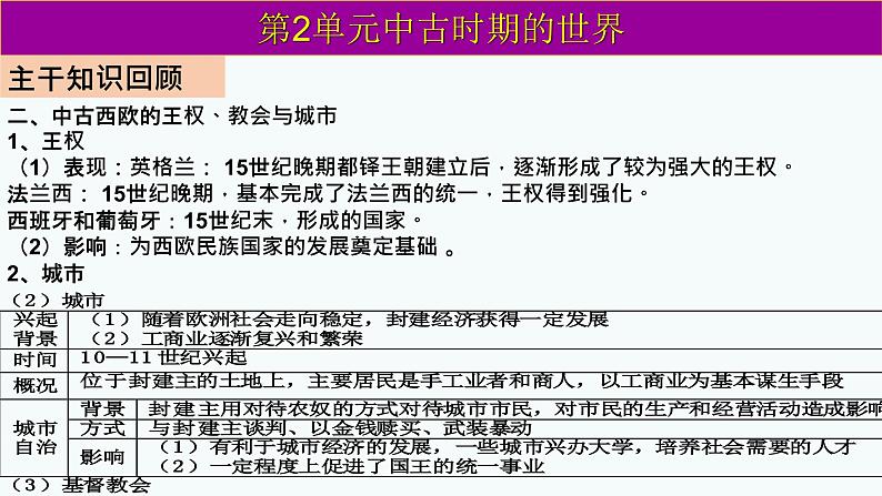 《中外历史纲要》（下） 第二单元中古时期的世界复习课件第6页