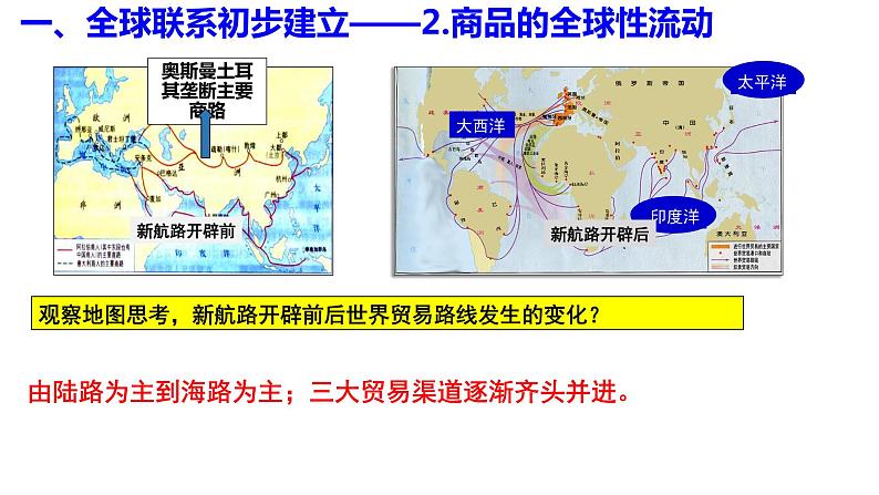 《中外历史纲要》（下） 课件第7课全球联系的初步建立与世界格局的演变07