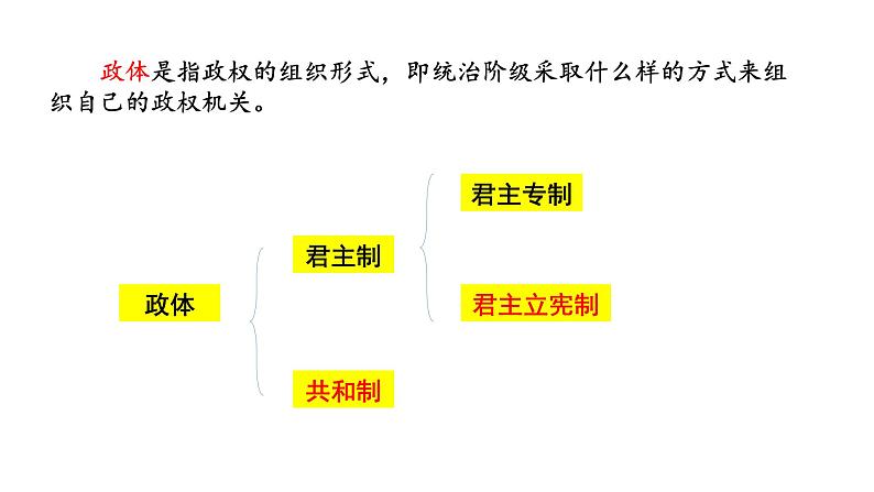 《中外历史纲要》（下） 深度解读美国1787年宪法概念课件第5页