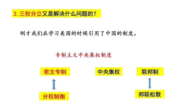 《中外历史纲要》（下） 深度解读美国1787年宪法概念课件第7页