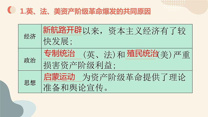 《中外历史纲要》（下） 英、美、法资产阶级革命微课件第3页