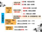 第1课 中华文明的起源与早期国家 优秀教学课件